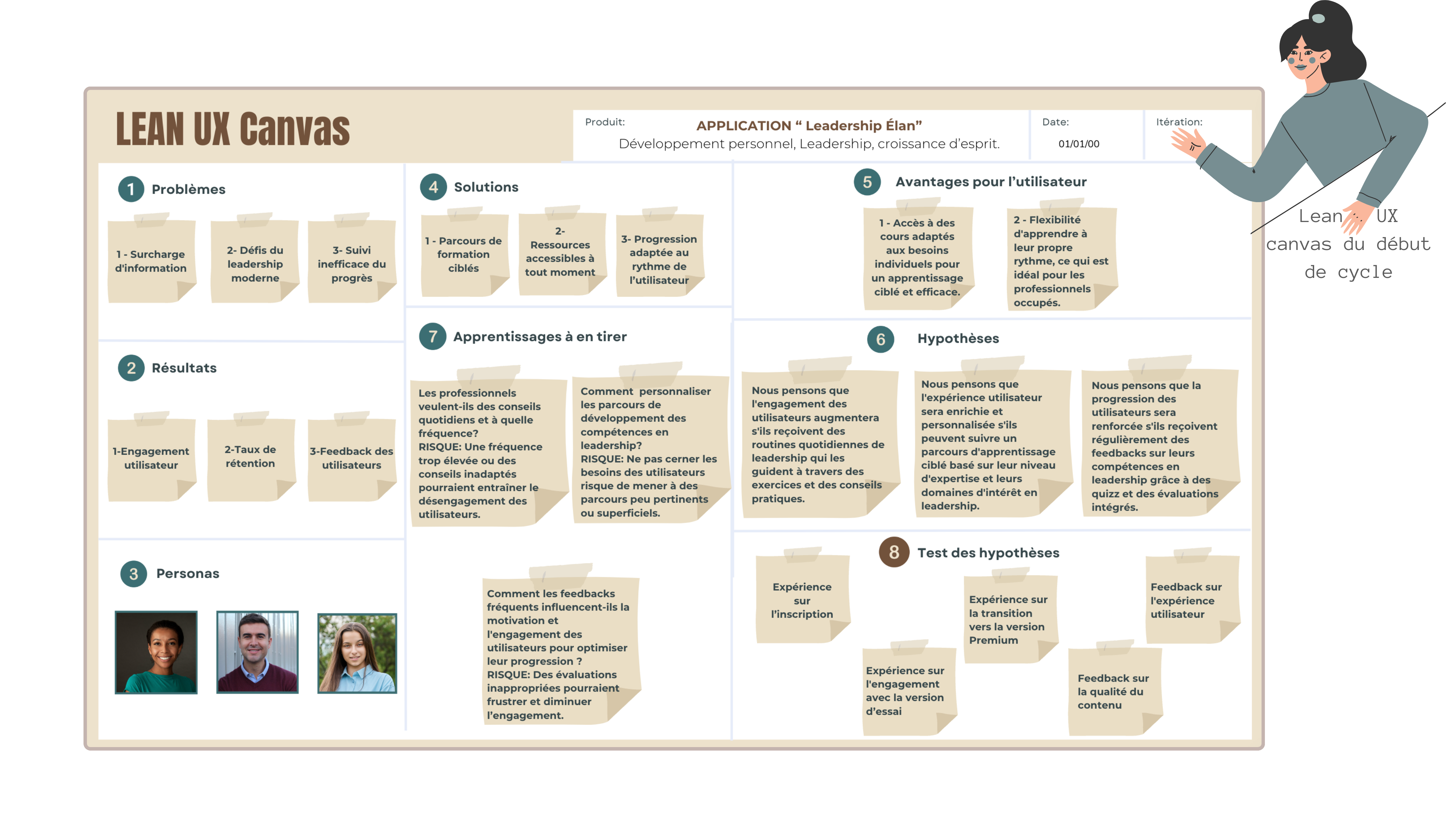 Ania Andria - Product Manager - Leadership Élan - Lean UX canvas