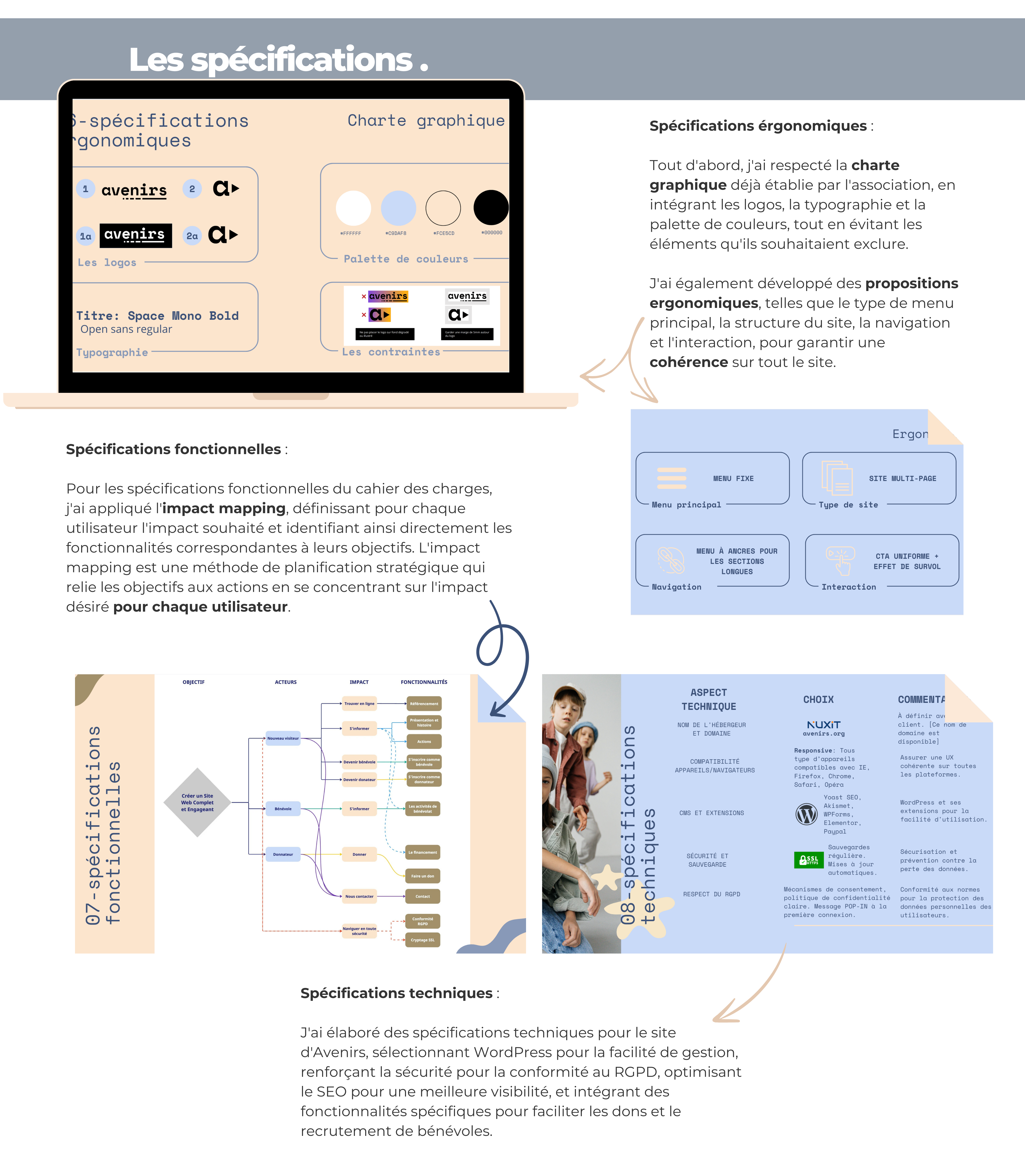 Ania Andria - Product Manager - charte graphique - spécifications