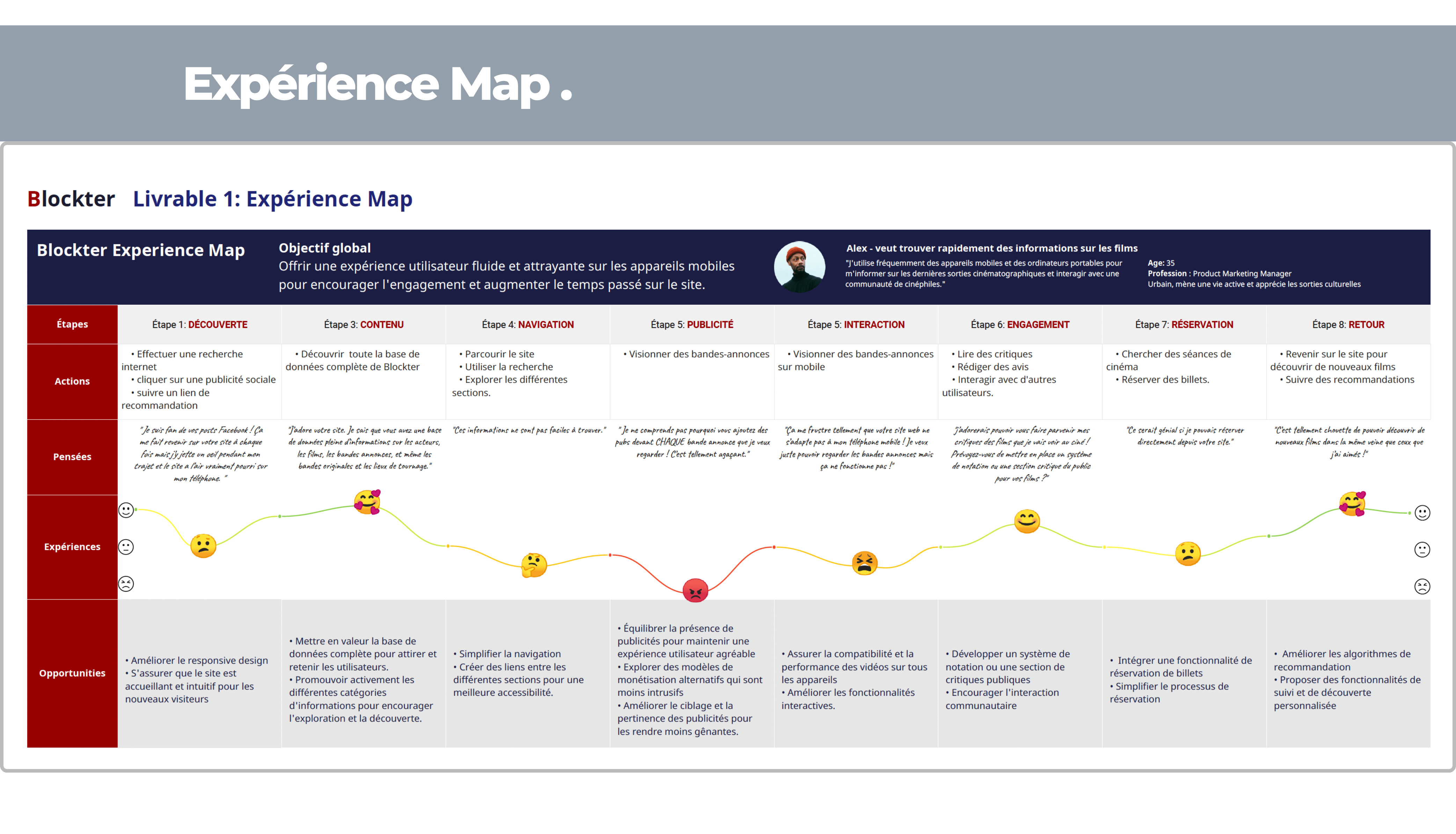 Ania Andria - Product Manager - UX Map