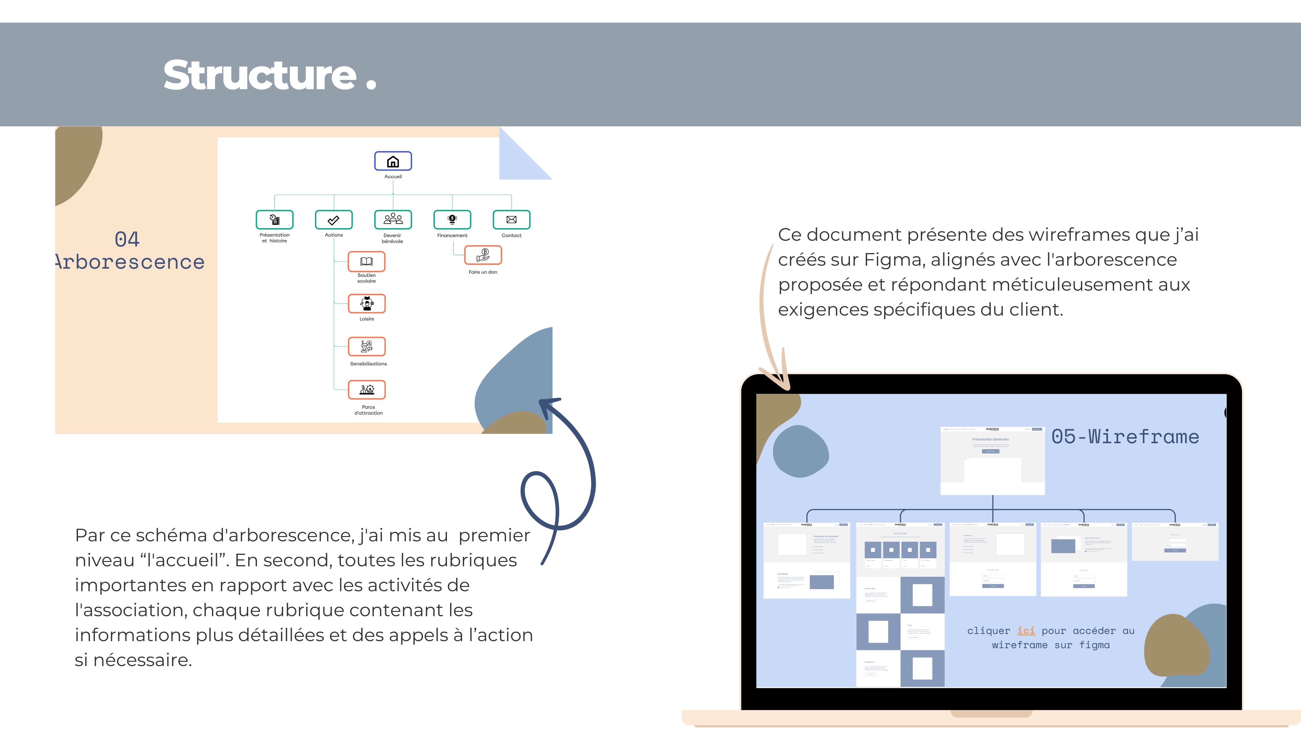 Ania Andria - Product Manager -wireframe