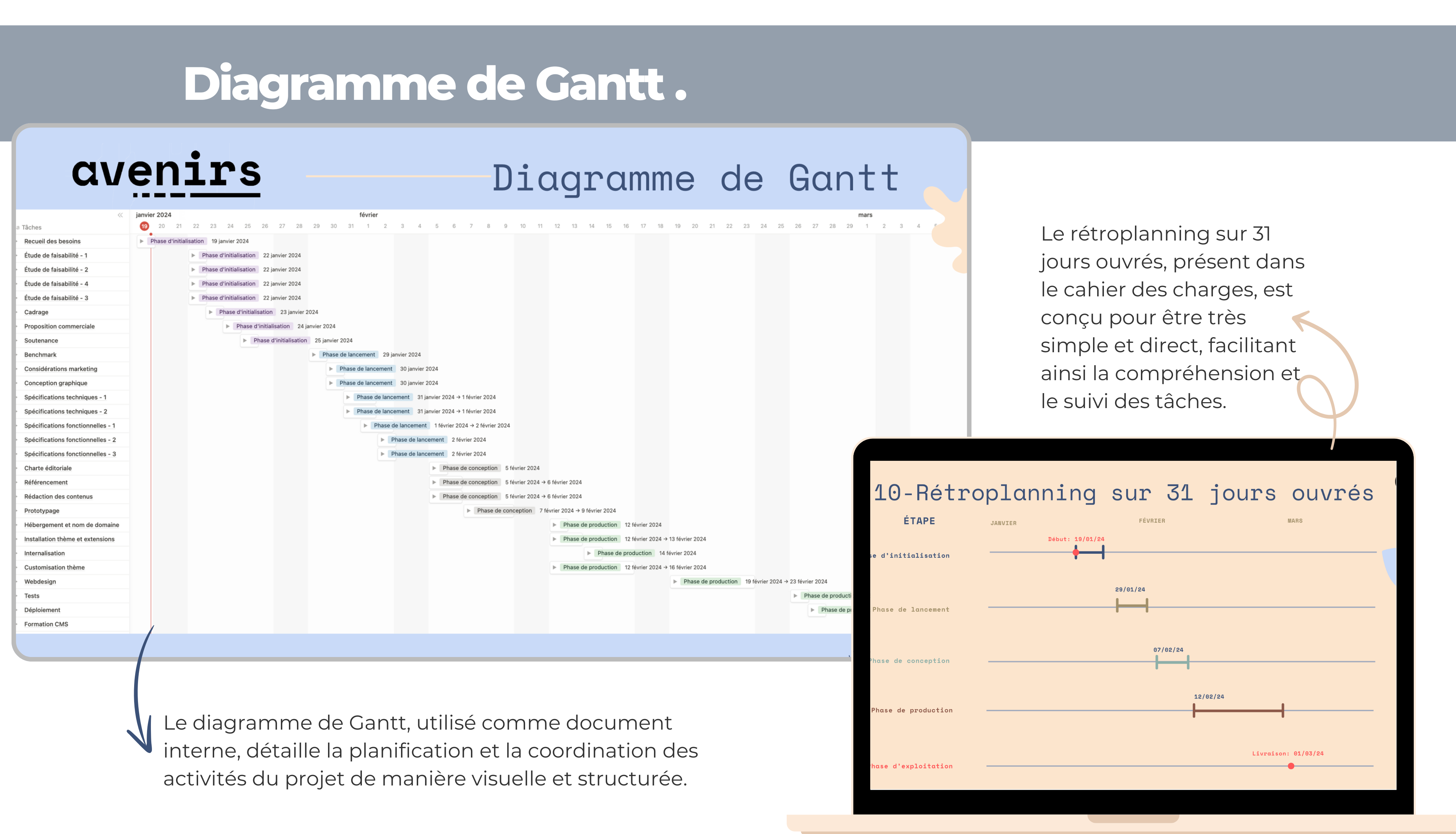 Ania Andria - Product Manager - Diagramme de Gantt