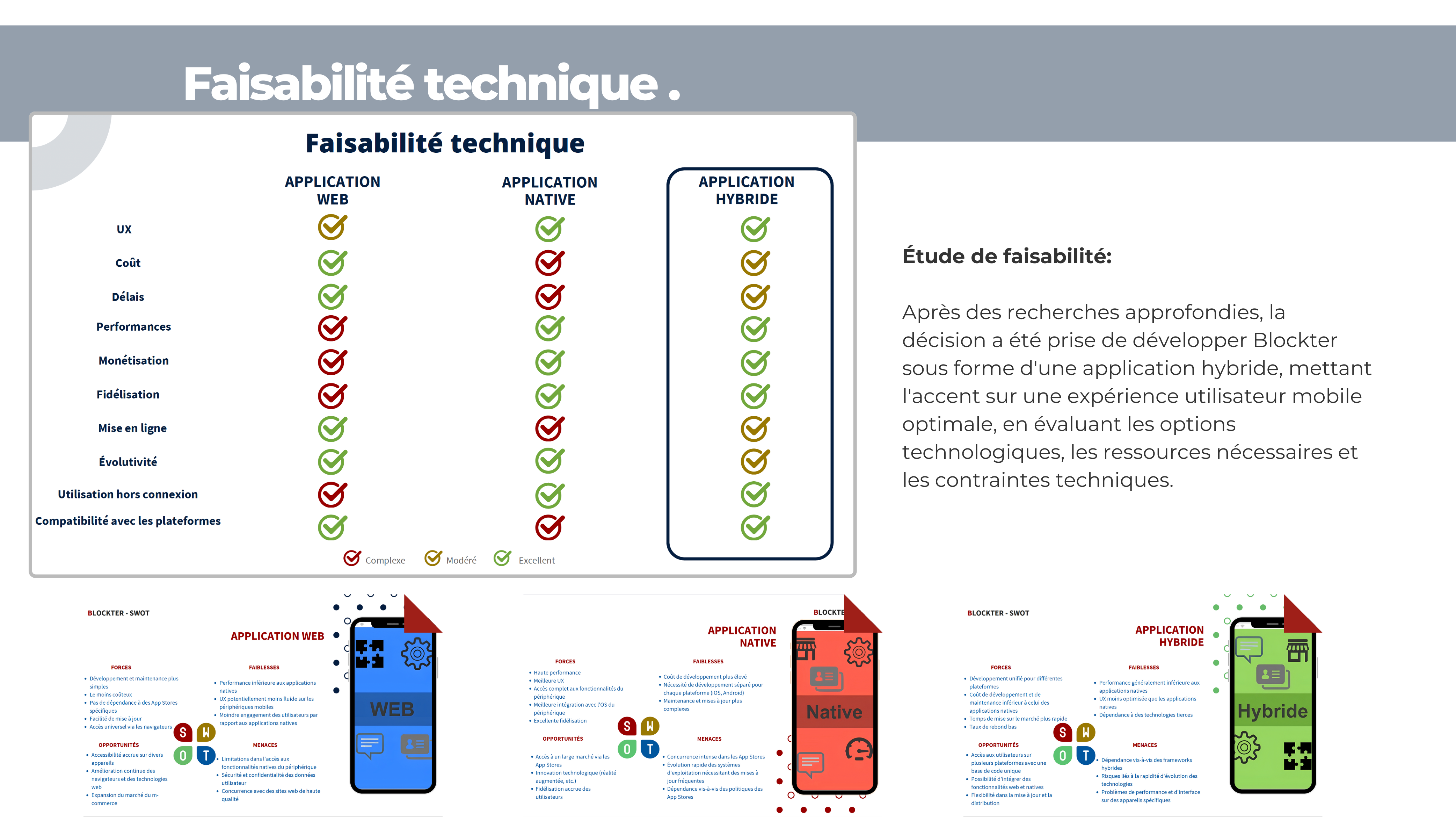 Ania Andria - Product Manager - Faisabilité technique