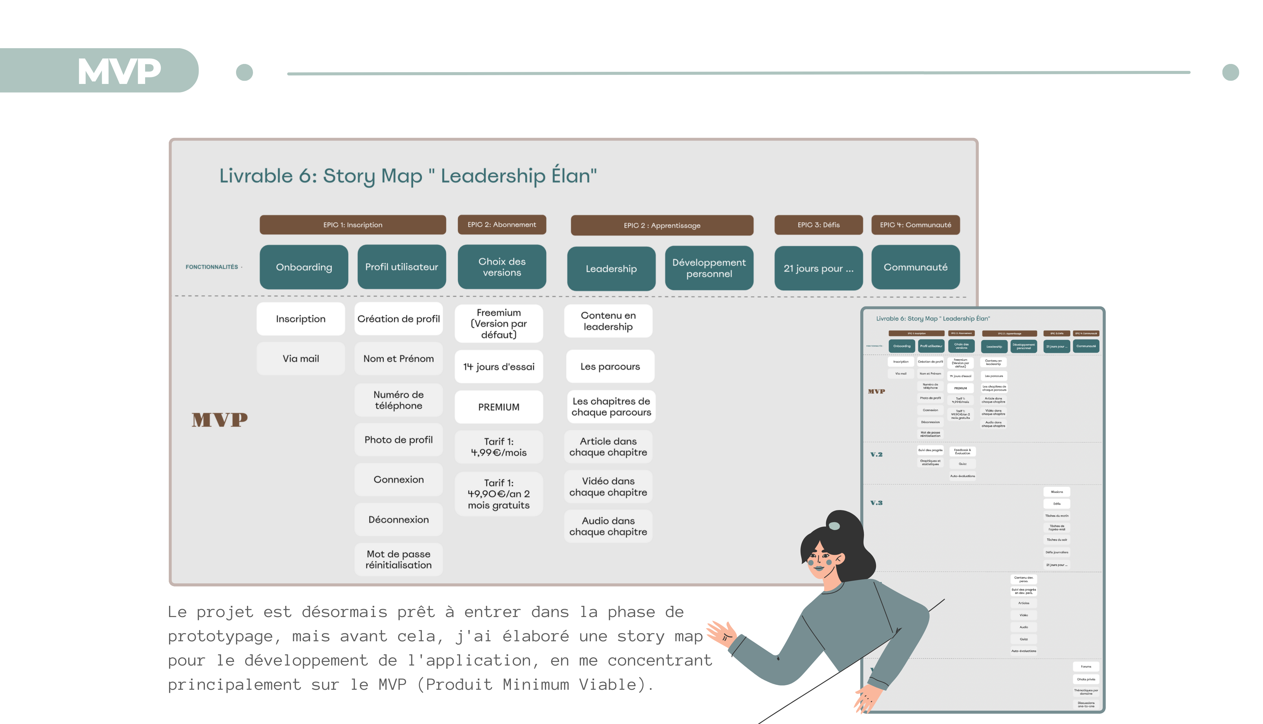 Ania Andria - Product Manager - Leadership Élan - Lean UX canvas - MVP