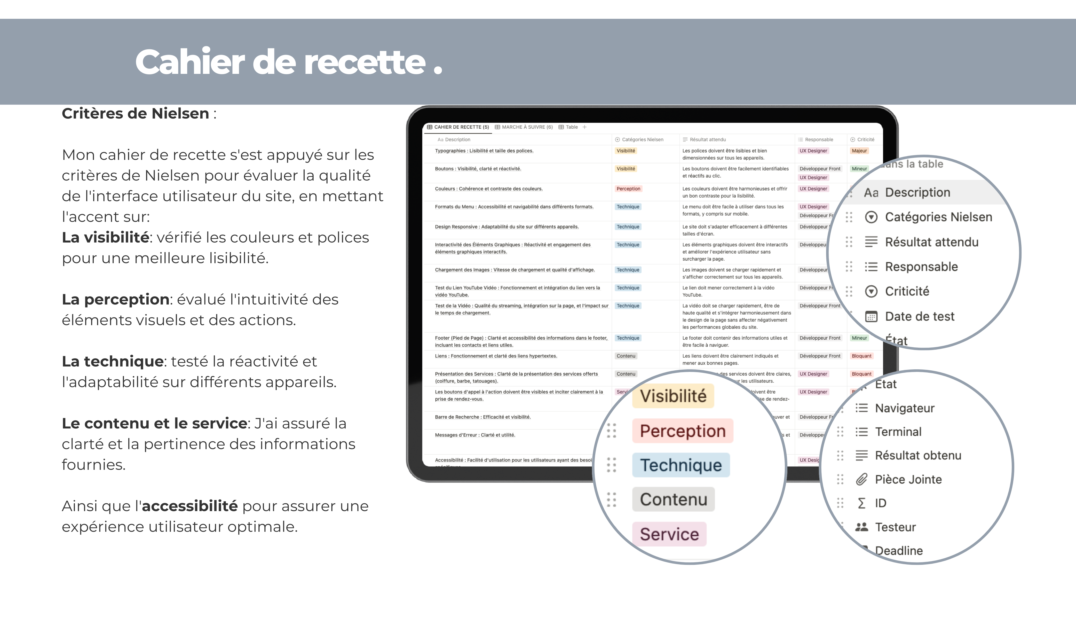 Ania Andria - Product manager- cahier de recette