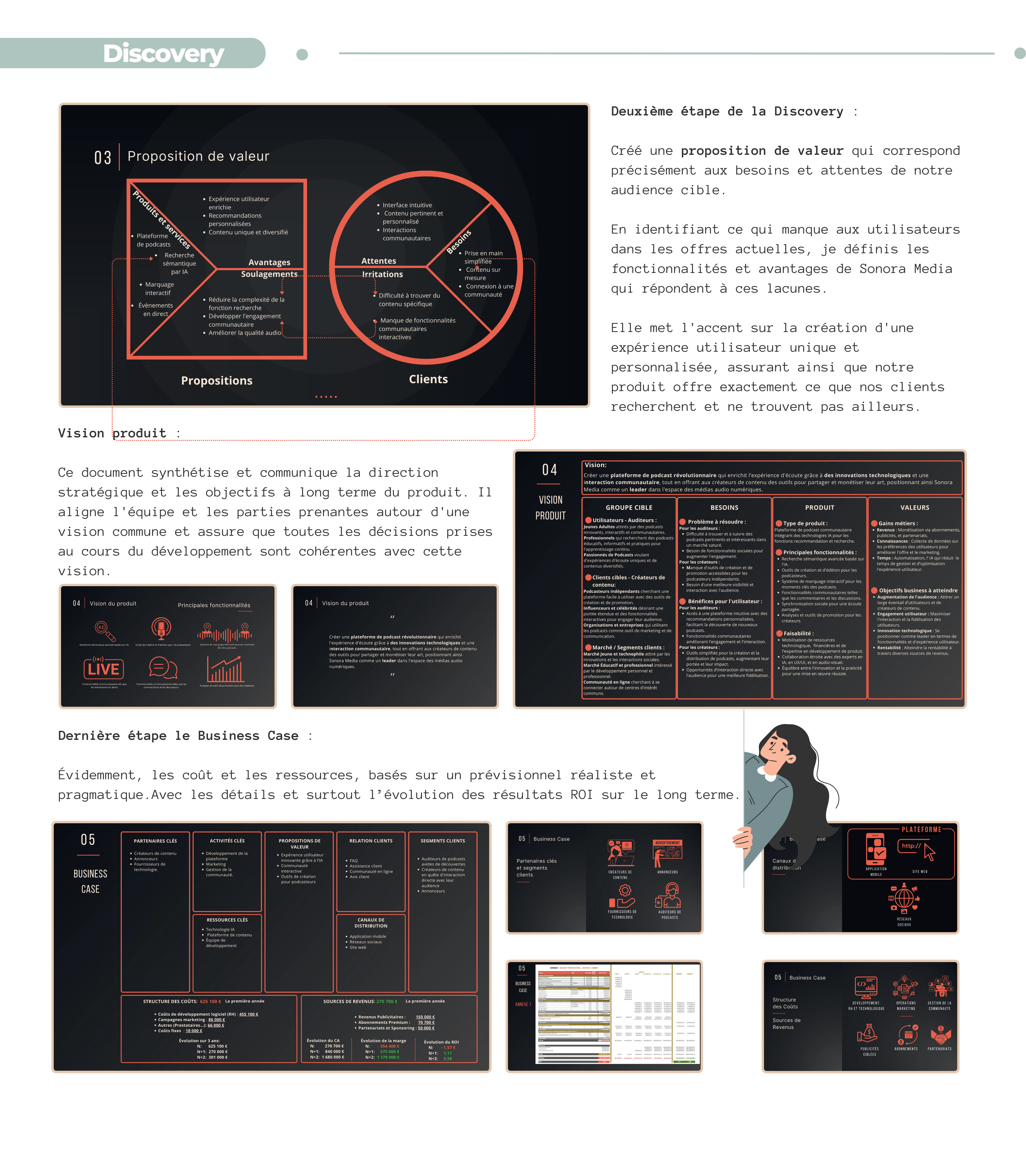 Ania Andria - Product Manager - Leadership Élan - Lean UX canvas - Itération 1