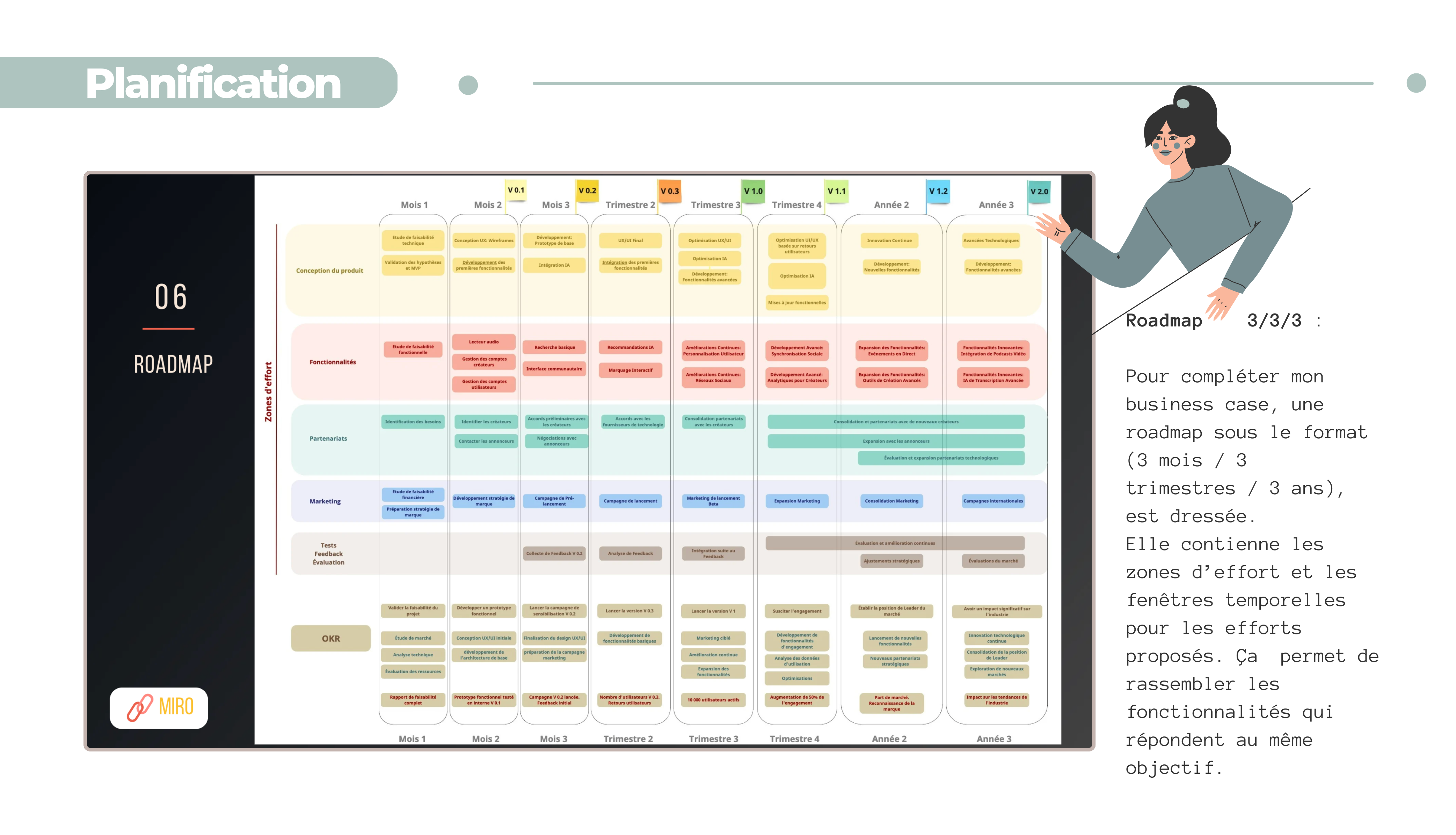 Ania Andria - Product Manager - Leadership Élan - Lean UX canvas - offre pro